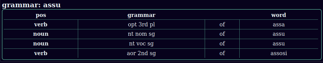 grammar dict