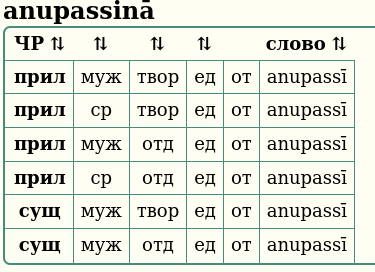 anupassinā